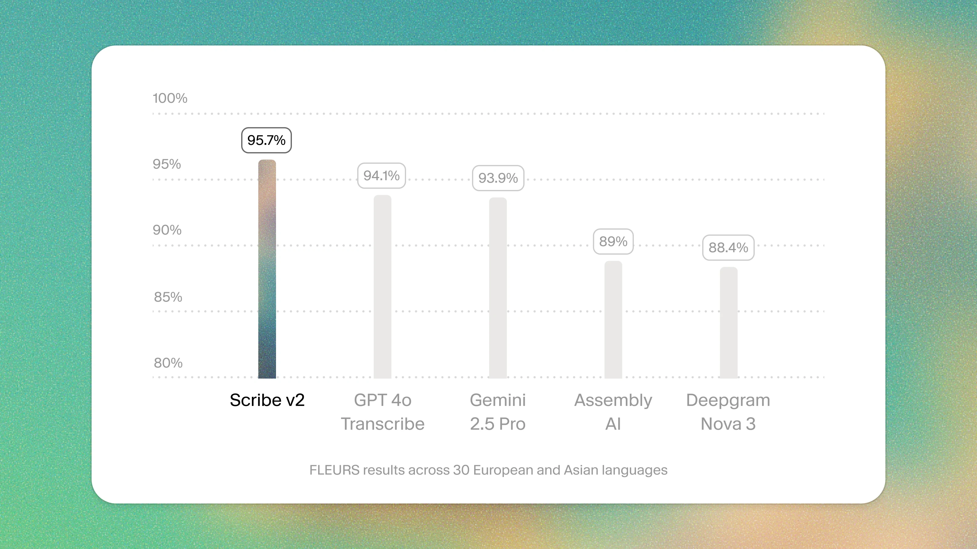 Introducing ElevenLabs Scribe: Best-in-Class AI Transcription Model
