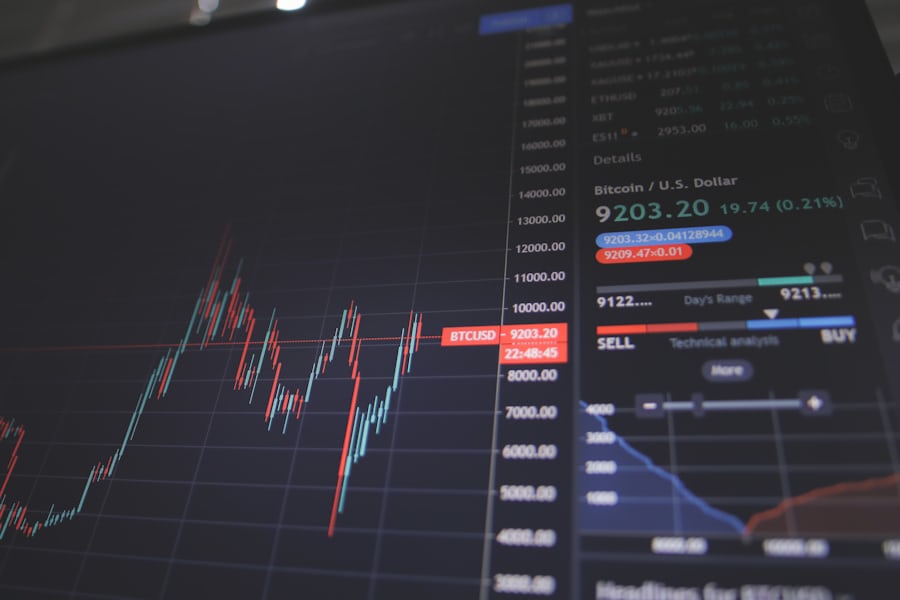 Finance & Market Analysis